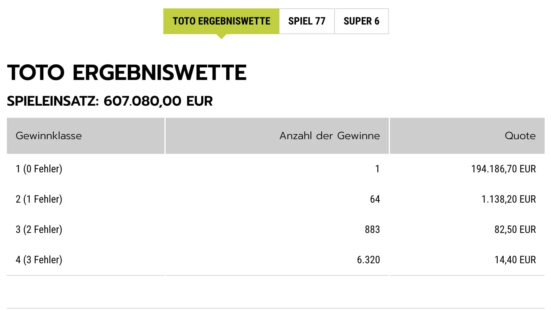 Auszahlung bei der 13er-Wette (früher Elferwette) Beispiel einer Gewinnausschüttung bei der 13er-Wette mit verschiedenen Gewinnklassen
