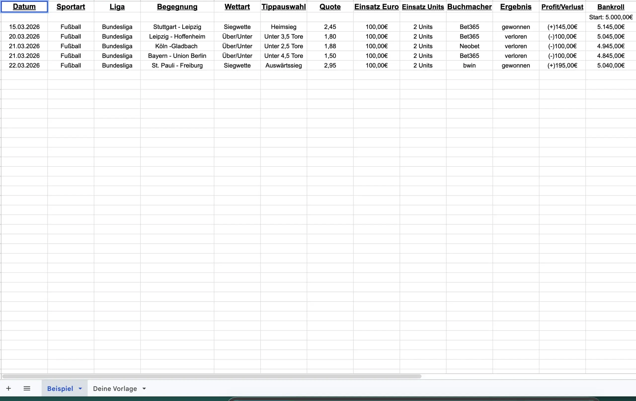 Sportwetten-Tracker Beispiel Tabelle eines Sportwetten-Trackers mit Datum, Liga, Quote, Einsatz, Ergebnis, Profit und Bankroll