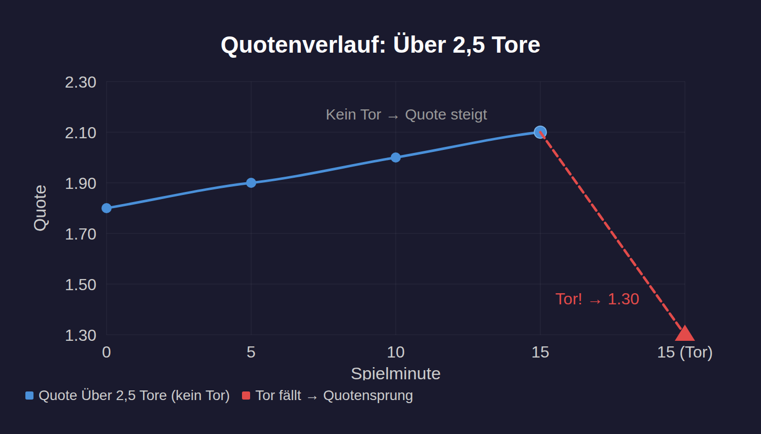 quotenkurve_final
