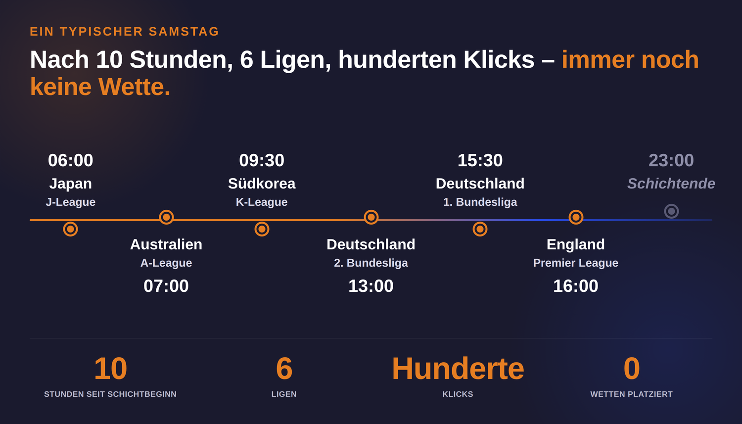 samstag_timeline_v10